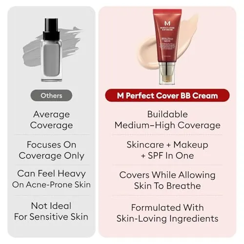 MISSHA M Perfect Cover BB Cream Review: SPF 42 BB Cream image 5